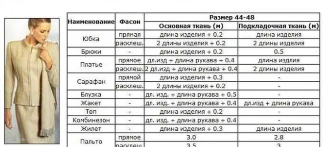 Сколько процентов шерсти должно быть в зимнем пальто