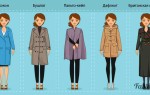 Как выбрать женское пальто: модели, стили, материалы