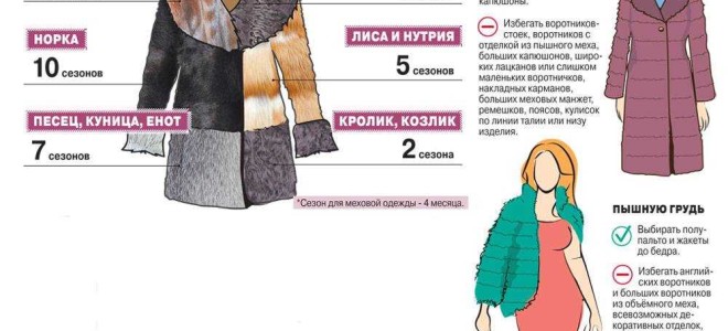 Как выбрать пальто в зависимости от погоды